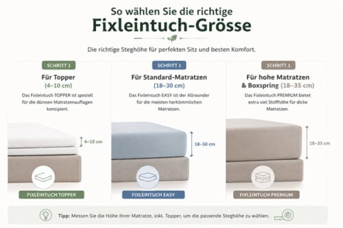 Fixleintuch passend für jede Matratze und jeden Topper