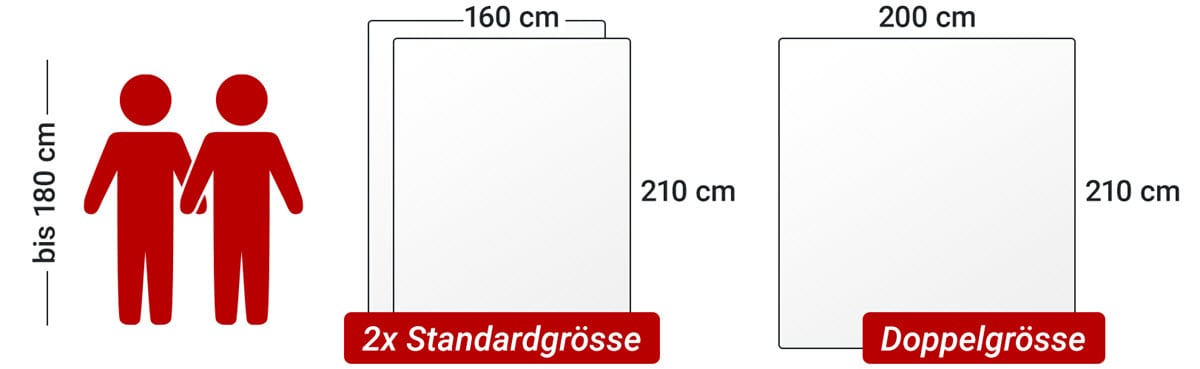 Icon_2_Personen_Standard_schafwolle – Schweizer Schafwollprodukte