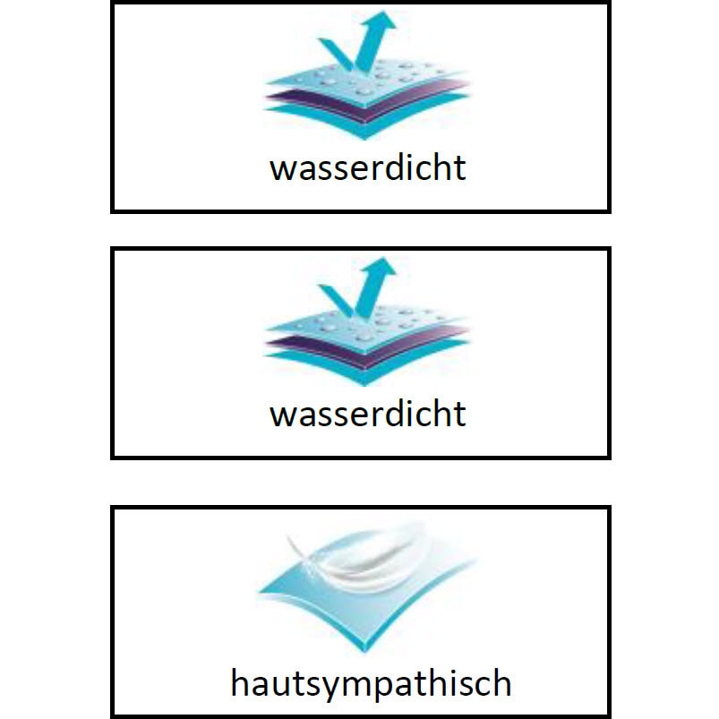 molton_sana_info – Schweizer Schafwollprodukte molton_sana_info – Schweizer Schafwollprodukte