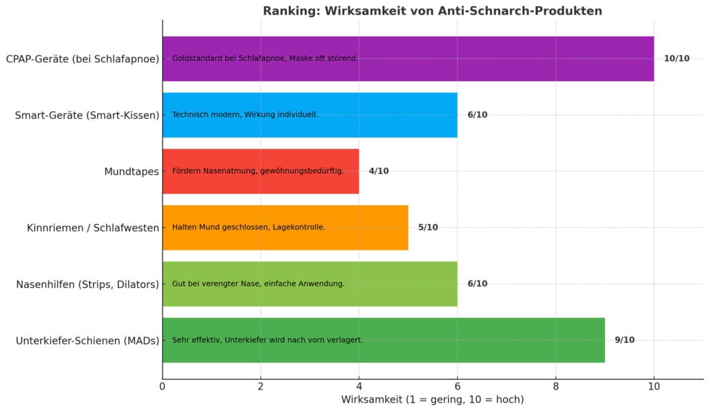 schnarchen_ki_2 – Schweizer Schafwollprodukte